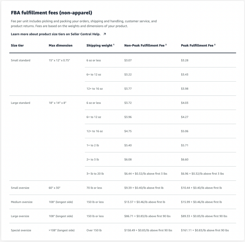 Amazon FBA Non-apparel Fees chart